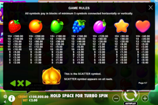 Tabel pembayaran lengkap untuk slot Fruit Party oleh Pragmatic Play