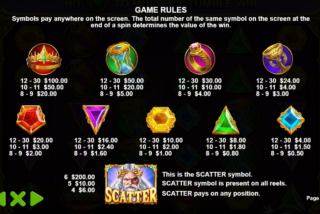 Tabel pembayaran lengkap untuk mesin slot Gates of Olympus