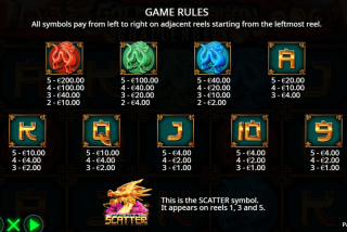 Tabel pembayaran lengkap untuk slot 8 Golden Dragon Challenge