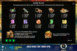 Tabel pembayaran lengkap untuk slot Big Bass Secrets of The Golden Lake