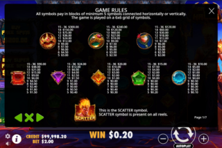 Tabel pembayaran lengkap untuk slot online Gates of Hades