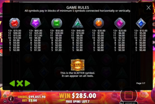 Tabel pembayaran lengkap untuk slot Gem Fire Fortune dari Pragmatic Play