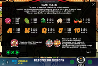 Tabel pembayaran lengkap untuk slot Pizza Pizza Pizza