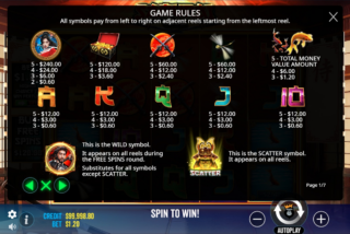 Tabel pembayaran lengkap untuk slot Samurai Code