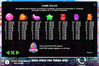 Tabel pembayaran lengkap untuk mesin slot Sugar Rush