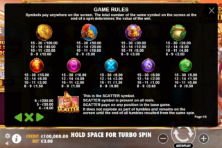 Tabel pembayaran lengkap untuk slot Wisdom of Athena