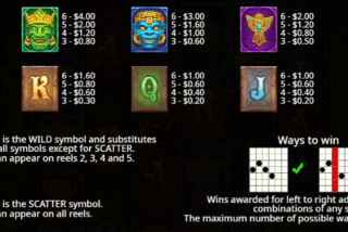 Full paytable of the Ancient Island Megaways slot machine