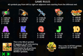 Tabel pembayaran lengkap dari mesin slot Big Bass Bonanza Hold and Spinner