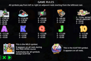 Tabel pembayaran lengkap dari mesin slot Bigger Bass Blizzard: Christmas Catch