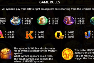 Tabel pembayaran lengkap dari mesin slot Black Bull