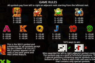 Tabel pembayaran lengkap di mesin slot Firebird Spirit