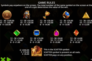 Tabel pembayaran lengkap dari slot Forge of Olympus