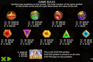 Tabel pembayaran lengkap mesin slot Gates of Olympus Super Scatter