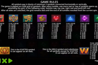 Tabel pembayaran lengkap dari mesin slot Gears of Horus