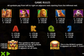 Tabel pembayaran lengkap slot Gems of Serengeti