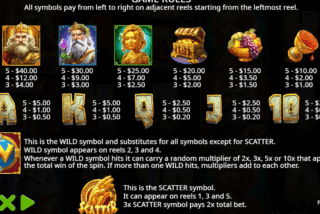 Tabel pembayaran lengkap dari slot Hand of Midas 2