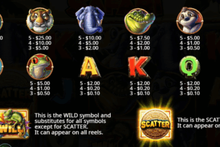 Tabel pembayaran lengkap dari mesin slot Jumbo Safari