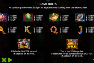 Tabel pembayaran lengkap dari slot Knight Hot Spotz