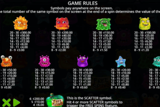 Tabel pembayaran lengkap slot Monster Superlanche