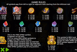 Tabel pembayaran lengkap dari mesin slot North Guardians