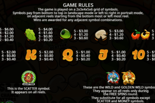 Tabel pembayaran lengkap dari mesin slot Peppe's Pepperoni Pizza Plaza