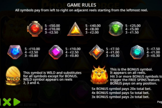 Tabel pembayaran Phoenix Forge