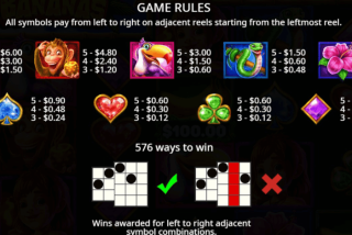 Tabel pembayaran lengkap dari slot Wild Wild Bananas