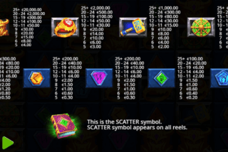 Simbol pembayaran tinggi dari mesin slot Loki's Riches